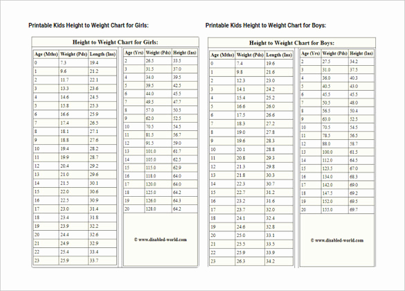 Average Baby Weight Chart Beautiful Newborn Percentile Weight Loss