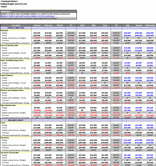 Business Budget Template Excel Awesome Rolling Business forecast Template