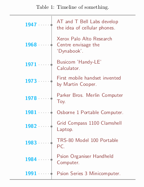 Create A Timeline In Word Awesome Moderntimeline How Can You Create A Vertical Timeline