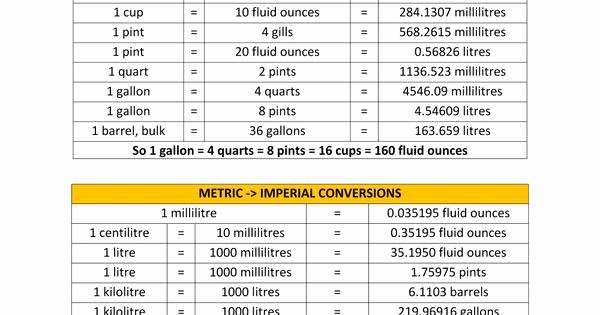 Liquid Measurement Conversion Chart Awesome Liquid Conversion Chart Uk Precise 1000×1294