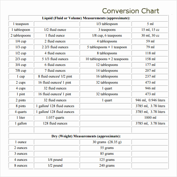 Liquid Measurement Conversion Chart Beautiful Sample Liquid Measurements Chart 7 Free Documents In Pdf