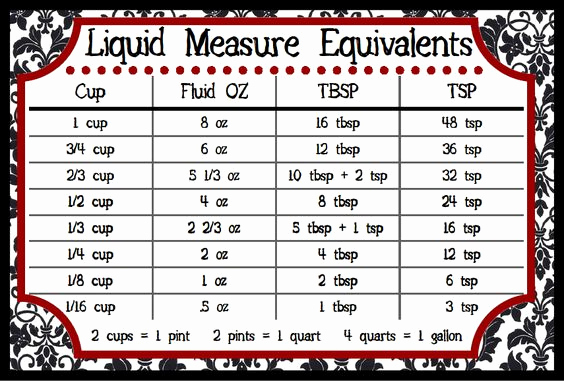 Liquid Measurement Conversion Chart Best Of Baking Liquid Measurement Equivalents Downloadable