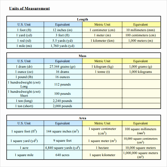 Liquid Measurement Conversion Chart Inspirational Sample Liquid Measurements Chart 7 Free Documents In Pdf