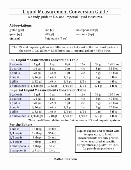 Liquid Measurement Conversion Chart Luxury Measurement Worksheets