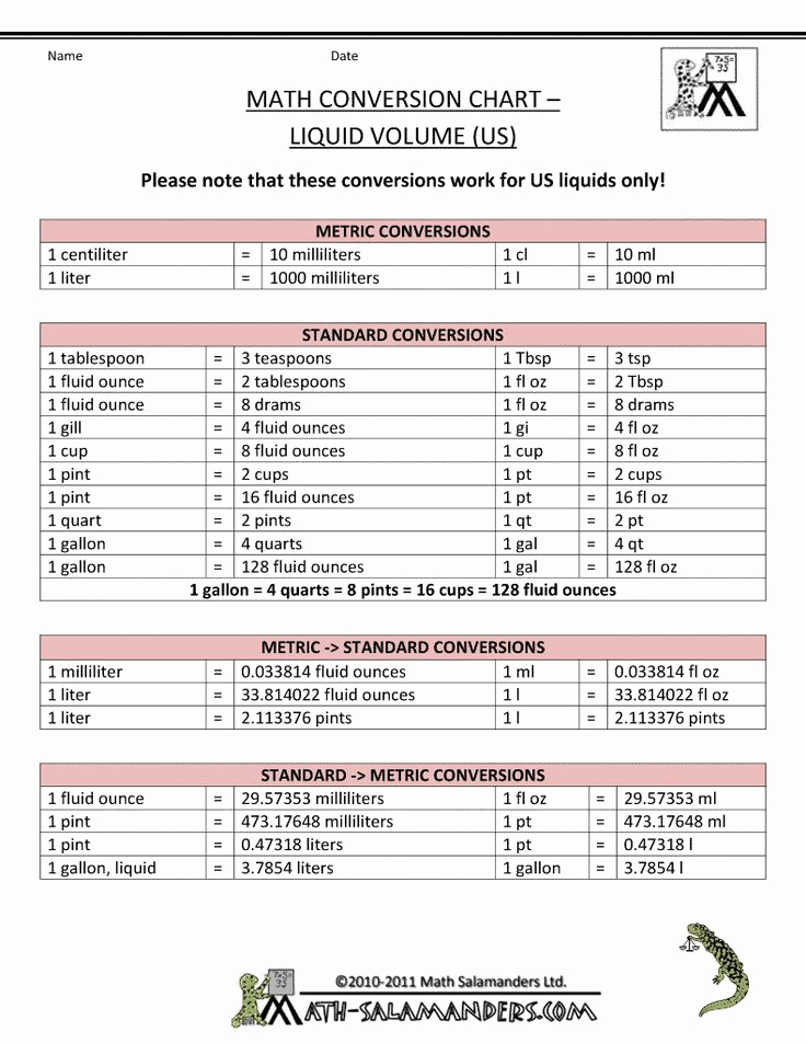 Liquid Measurement Conversion Chart New Math Conversion Chart for Capacity Between Systems