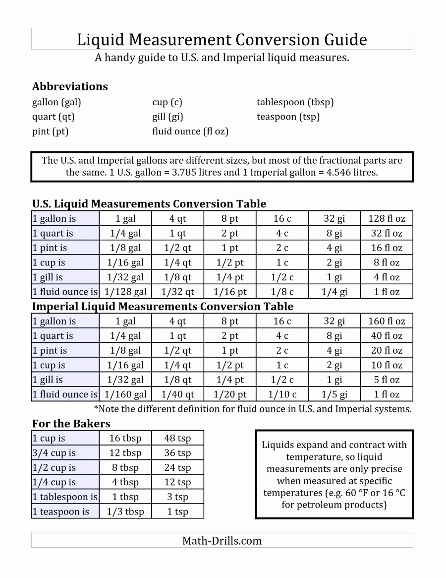 Liquid Measurement Conversion Chart Unique Liquid Measurement Conversion Guide