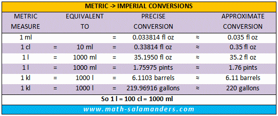 Liquid Measurement Conversion Chart Unique Metric to Uk Imperial Liquid Measurements Chart