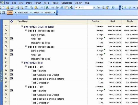 Project Management Plan Example Best Of Write A Web Project Plan Example Creating An E Merce