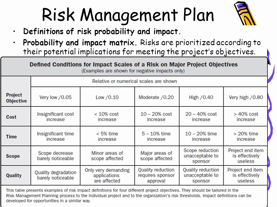 Project Management Plan Example New What is A Project Management Plan