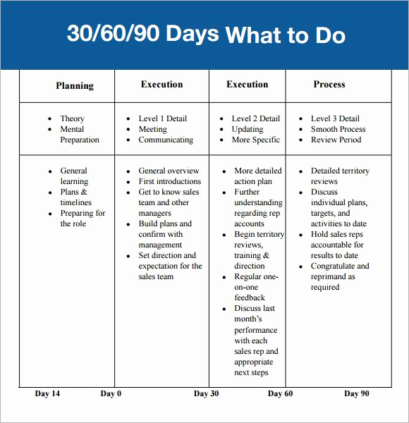 30 60 90 Plan Template Best Of Example Of 30 60 90 Day Plan Template 580×600