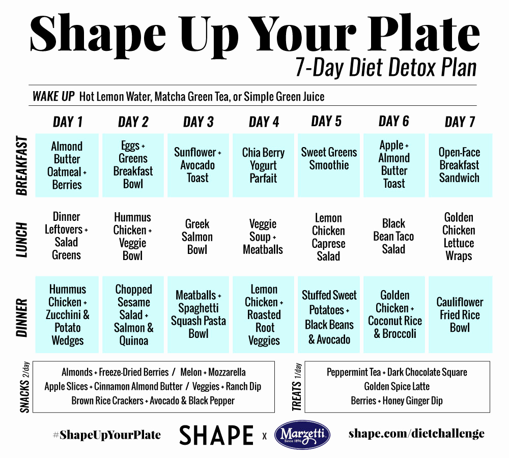 30 Day Diet Meal Plan Beautiful the 30 Day Shape Up Your Plate Challenge for Easy Healthy