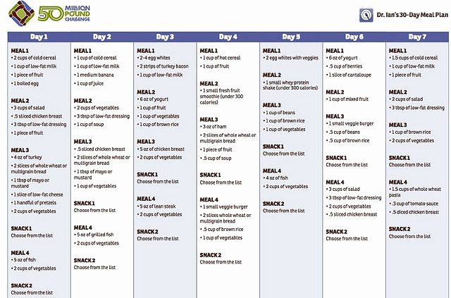 30 Day Diet Meal Plan New Dr Ian S 30 Day Meal Plan by Fittorrent Via Flickr