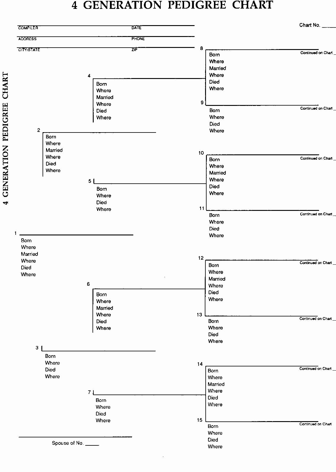4 Generation Pedigree Chart Elegant Getting Started with Your Family Tree