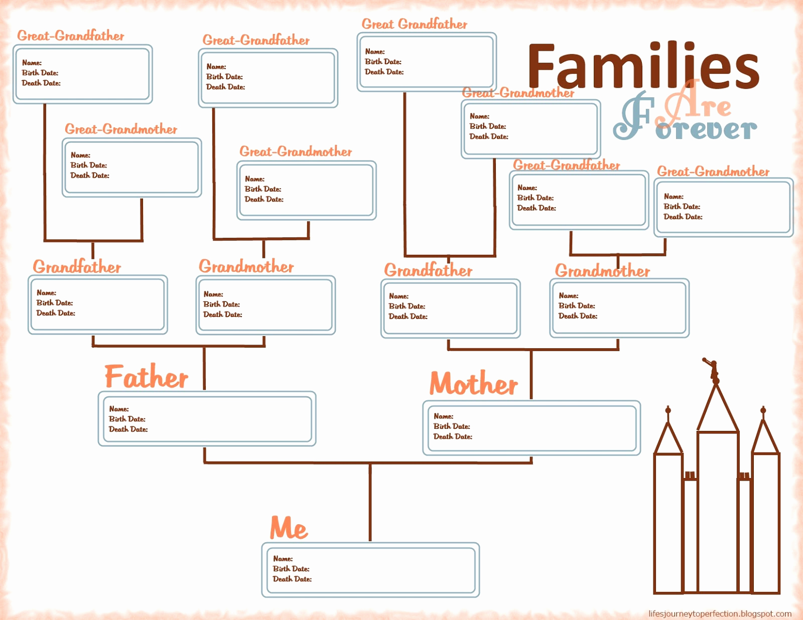 4 Generation Pedigree Chart Fresh Life S Journey to Perfection Lds E Follow Me Lesson