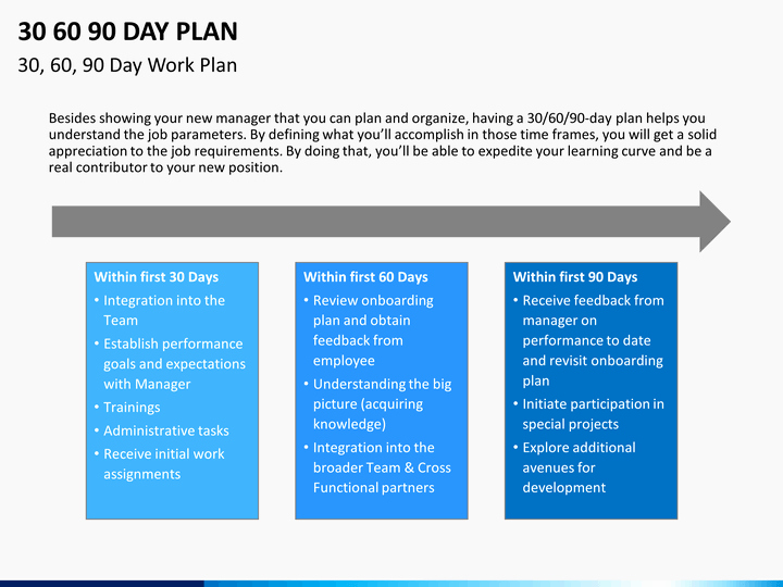 90 Day Plan Template Awesome 30 60 90 Day Plan Powerpoint Template