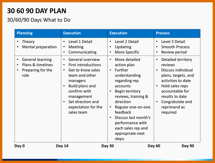 90 Day Plan Template Elegant 10 11 30 60 90 Plan Templates