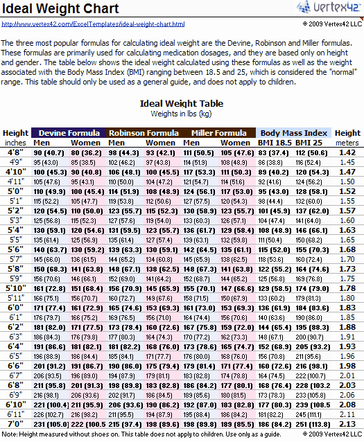 Age and Weight Chart Lovely Female Weight Chart This is How Much You Should Weigh