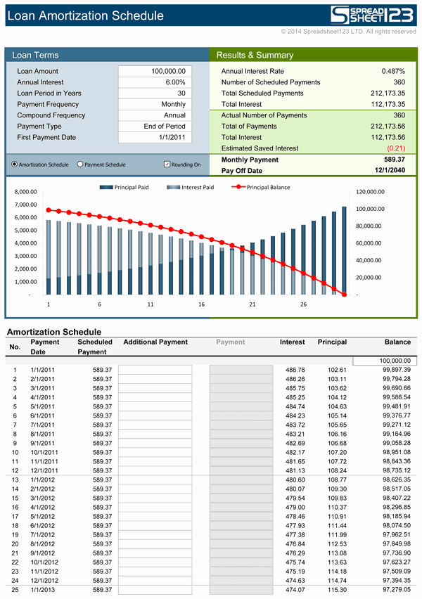 Amortization Schedule Excel Template Beautiful Loan Amortization Schedule