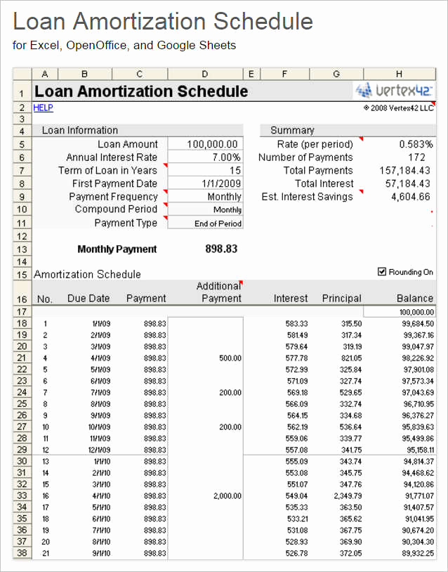 Amortization Schedule Excel Template Inspirational 9 Excel Mortgage Loan Calculator Templates Free Pdf formats