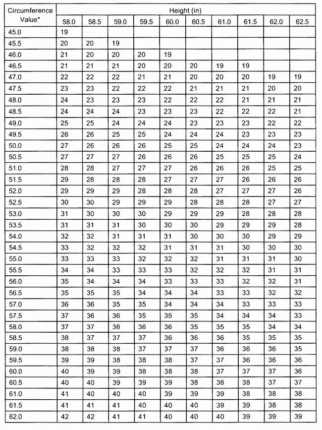Army Height and Weight Chart Fresh Army Weight Chart – Army Height Weight Chart