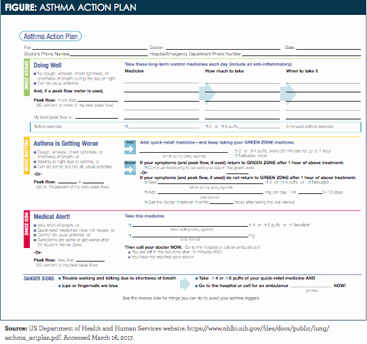 Asthma Action Plan form Beautiful Written asthma Action Plan