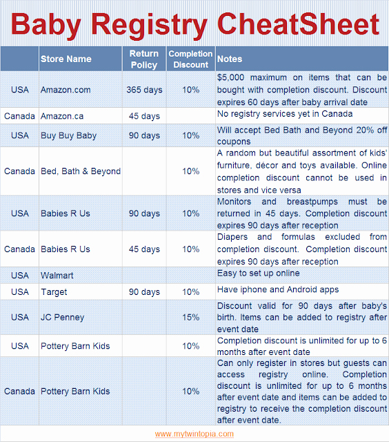 Babies R Us Registry Checklist Fresh Mytwintopia Baby Registry Discount Guide