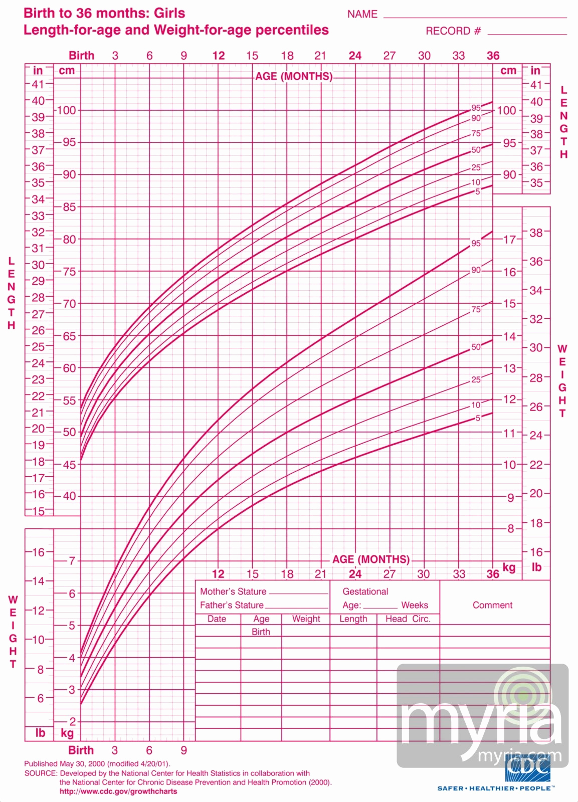 baby and toddler growth charts for girls