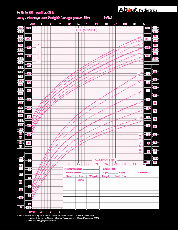 Baby Girl Growth Chart Inspirational Learn How to Calculate Your Child S Percentile On A Growth