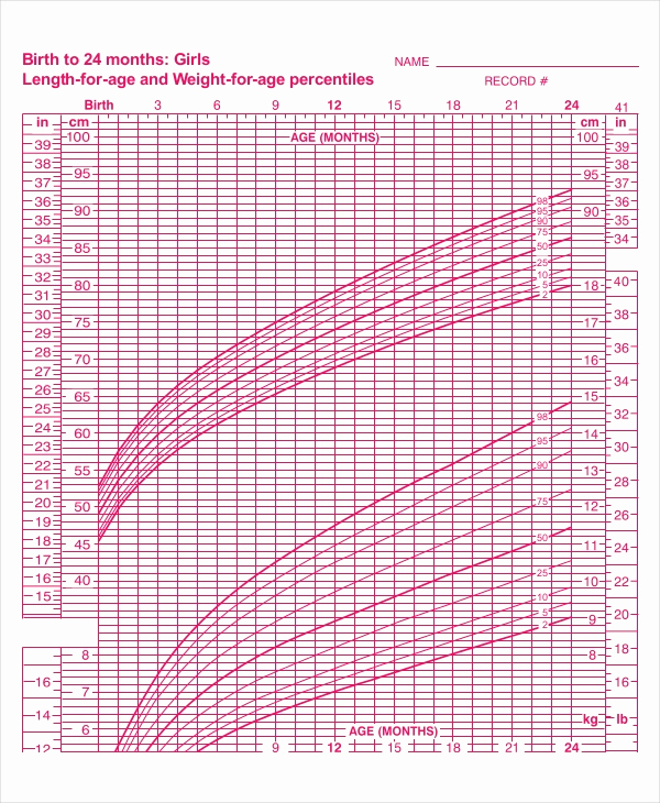 Baby Girl Growth Chart Lovely 7 Baby Girl Growth Chart Templates Sample Example