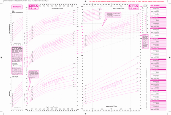 Baby Girl Growth Chart Unique Download New Born Peterm Baby Girl Growth Chart for Free