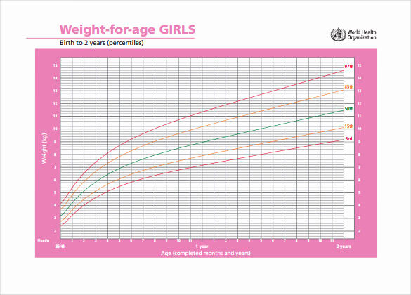 Baby Girl Weight Chart Best Of Pediatric Height and Weight Chart – Blog Dandk