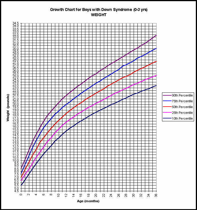 6 baby weight percentile chart