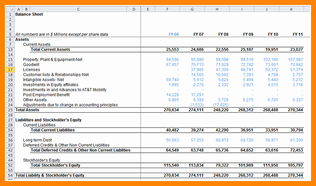 Balance Sheet Example Excel Elegant Balance Sheet Template Excel – Emmamcintyrephotography