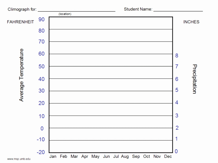 Blank Bar Graph Template Awesome 28 Of Blank Graph Template for Elementary