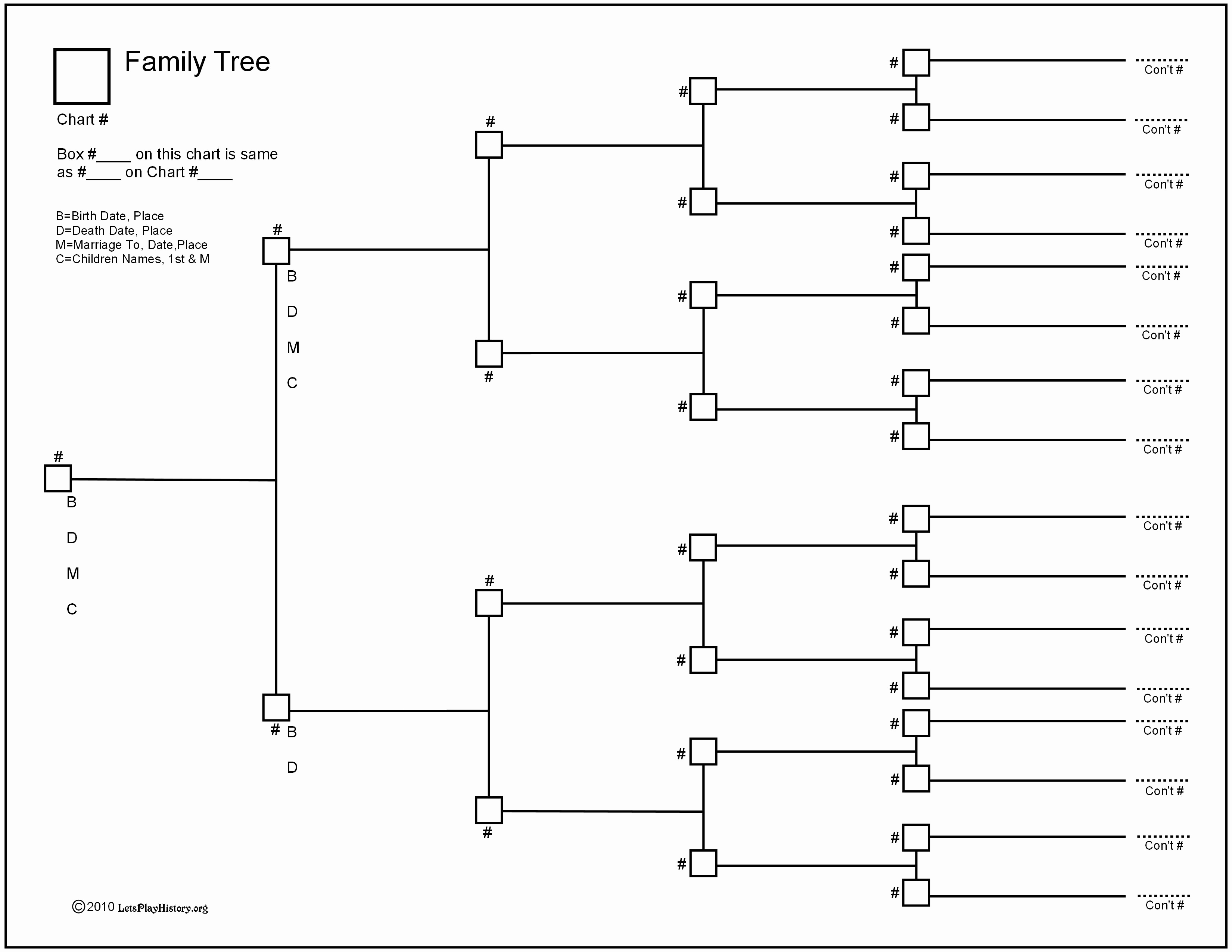 Blank Family Tree Chart Elegant Genealogy Tree