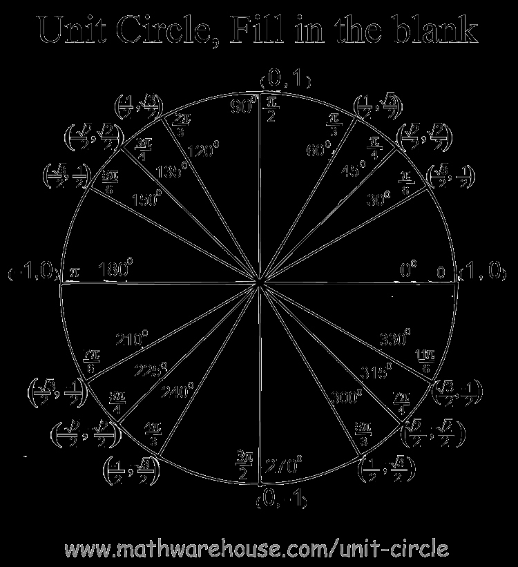 Blank Unit Circle Pdf New Unit Circle Worksheet with Answers Find Angle Based On