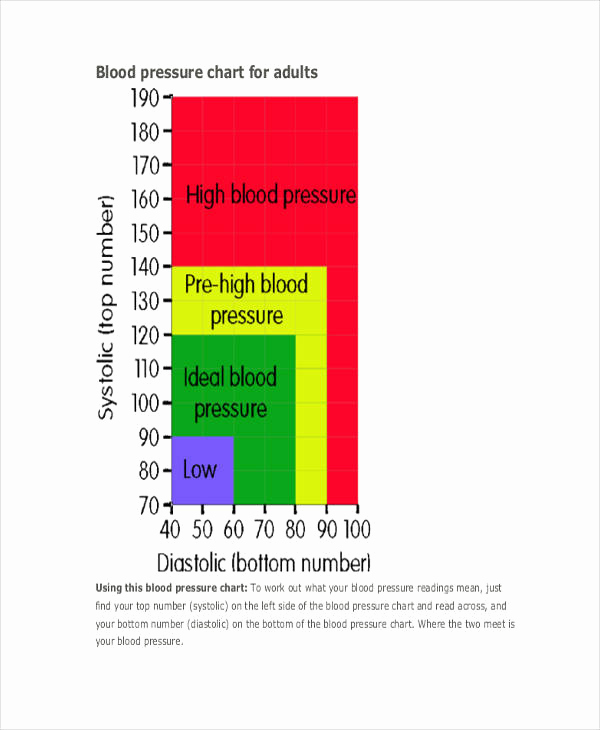 Blood Pressure Chart Pdf Awesome 41 Simple Chart Templates