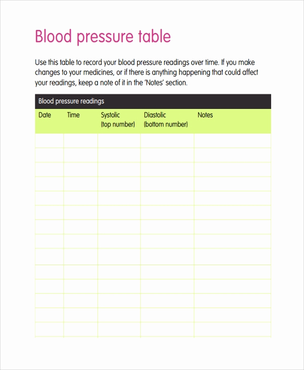 Blood Pressure Chart Pdf Beautiful Sample Blood Pressure Chart Template 9 Free Documents