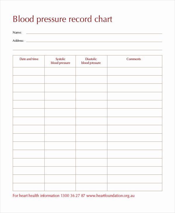 Blood Pressure Chart Pdf Inspirational Blood Sugar Chart Template Templates Resume Examples