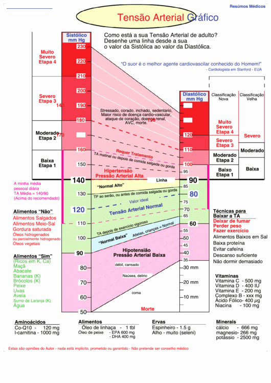 Blood Pressure Chart Pdf Lovely top 5 Blood Pressure Range Charts Free to In Pdf