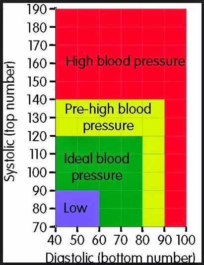 Blood Pressure Chart Pdf Unique Blood Pressure Chart by Age and Weight for Men Pdf