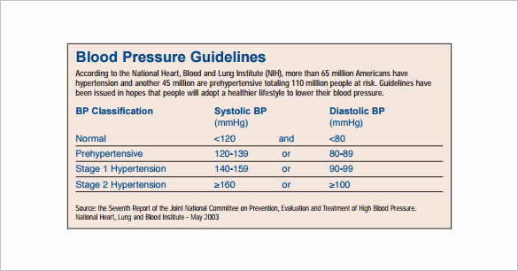 Blood Pressure Charts Pdf Best Of Blood Pressure Chart Template 6 Free Excel Pdf