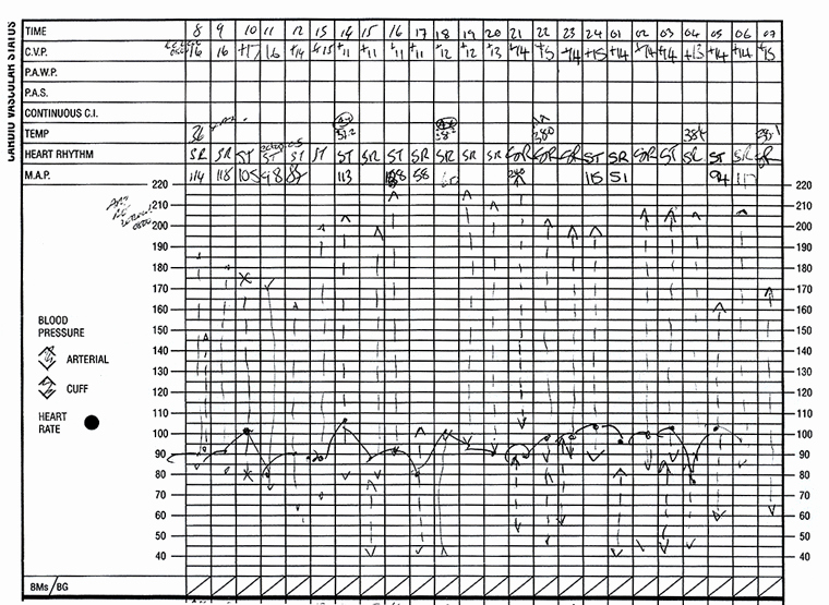 Blood Pressure Log for Patients Inspirational Tetanus Approach