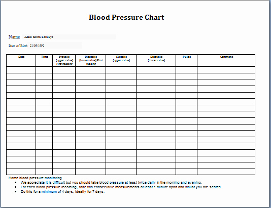 Blood Pressure Recording Chart Luxury Blood Pressure Chart