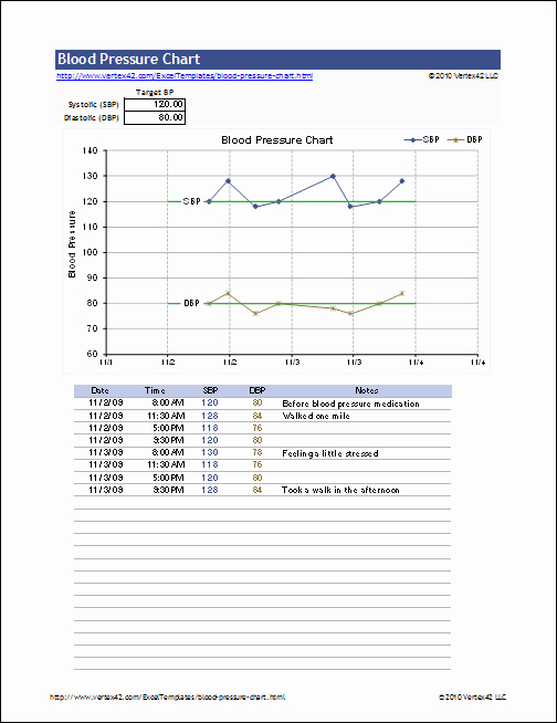 Blood Pressure Tracking Chart Elegant High Blood Pressure Fitness