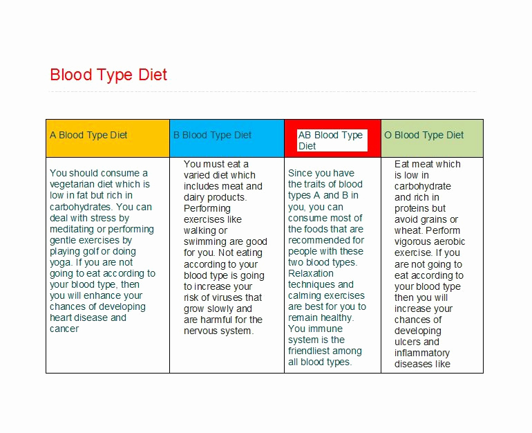 Blood Types Food Chart Beautiful 30 Blood Type Diet Charts &amp; Printable Tables Template Lab