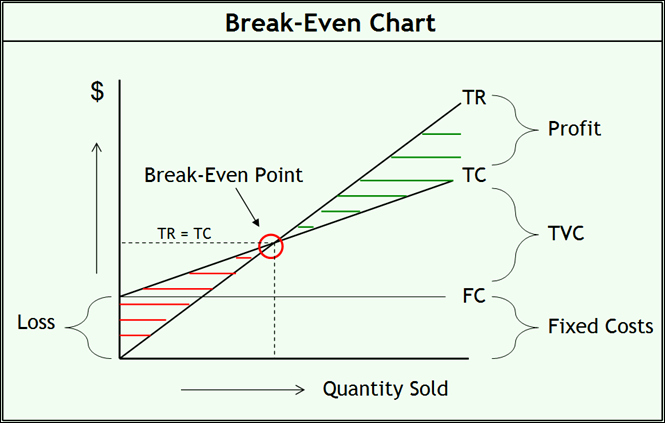 Break even Analysis Excel Template Elegant asksreenivas Mefa Breakeven Point Analysis Problems