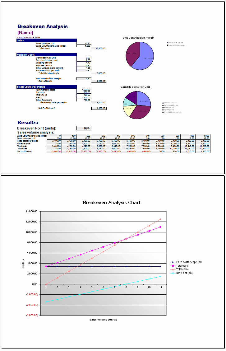 Break even Analysis Excel Template Fresh Breakeven Analysis Excel Example Mughals