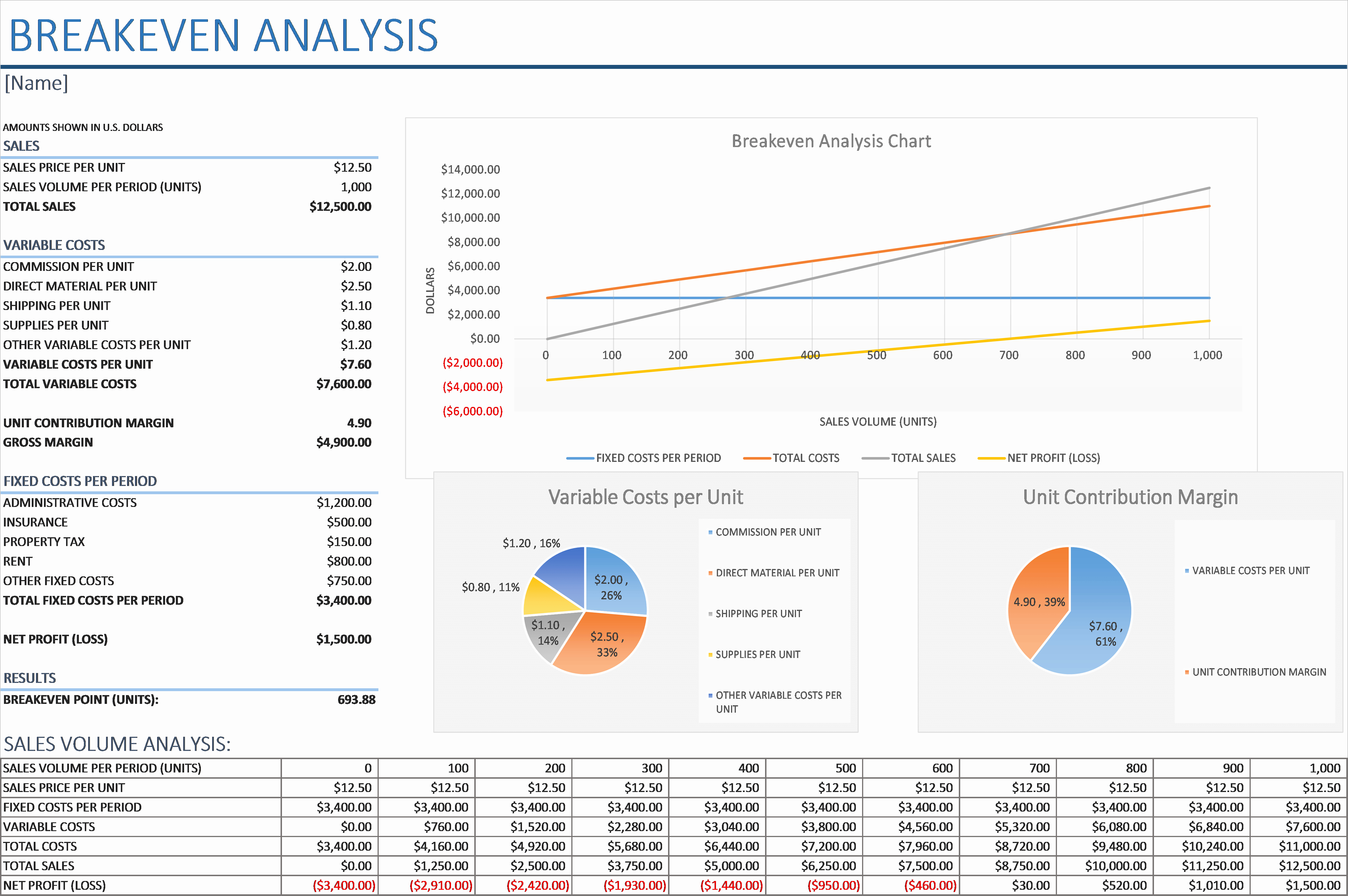 Break even Analysis Excel Template Inspirational Breakeven Analysis with Charts Business Insights Group Ag