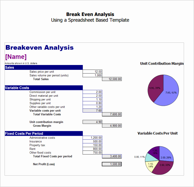 Break even Analysis Excel Template Lovely 3 Break even Analysis Templates Excel
